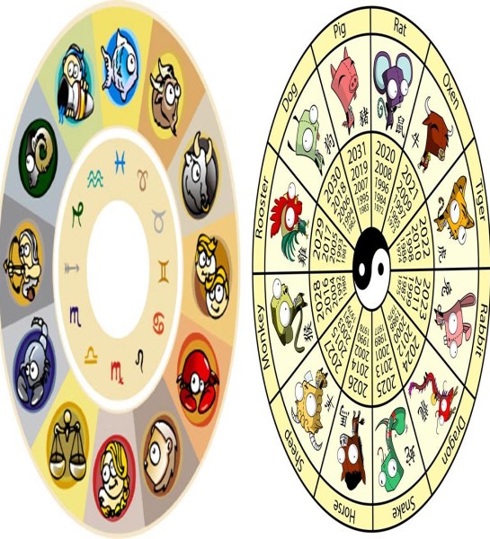Eastern And Western Zodiac Signs
